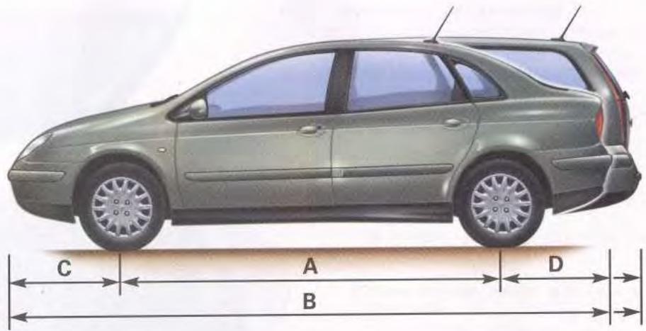 CITROEN C5 1 - (en mètre) - 1