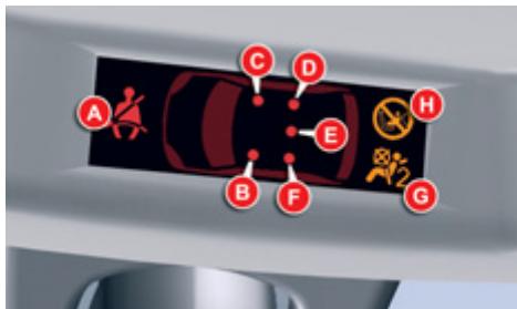 CITROEN C5 2 2010 - Ceintures et airbag frontal passager - 1