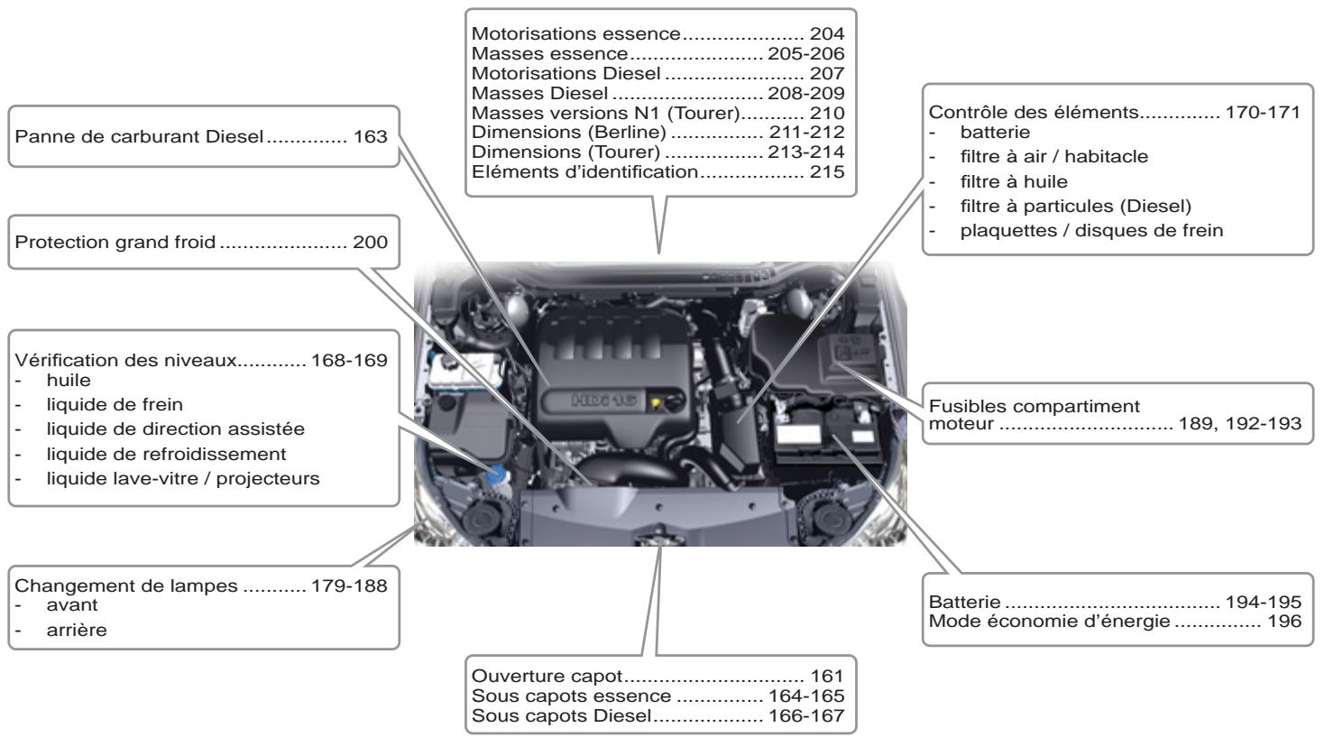 CITROEN C5 2 2010 - CARACTÉRISTIQUES - ENTRETIEN - 1
