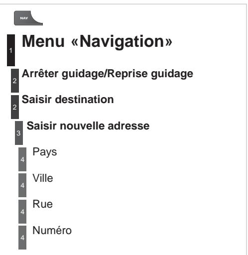 CITROEN C5 2 2010 - Menu «Radio» - 2