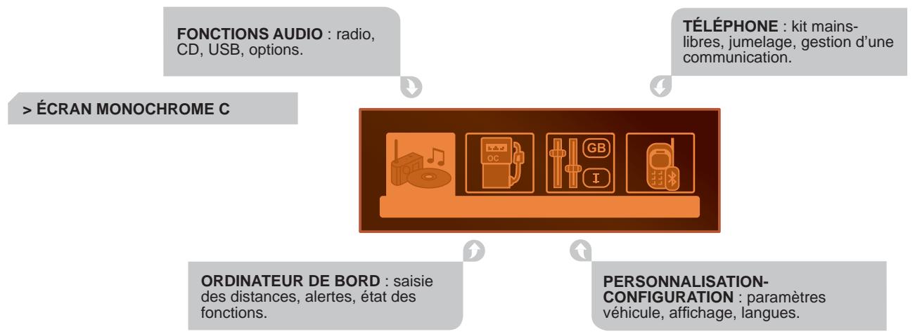 CITROEN C5 2 2010 - MENU GÉNÉRAL - 1