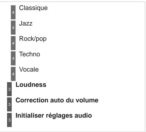 CITROEN C5 2 2010 - Menu «Radio» - 1