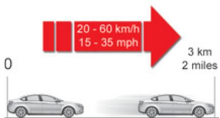 CITROEN C5 2 2010 - Utilisation du kit - 3