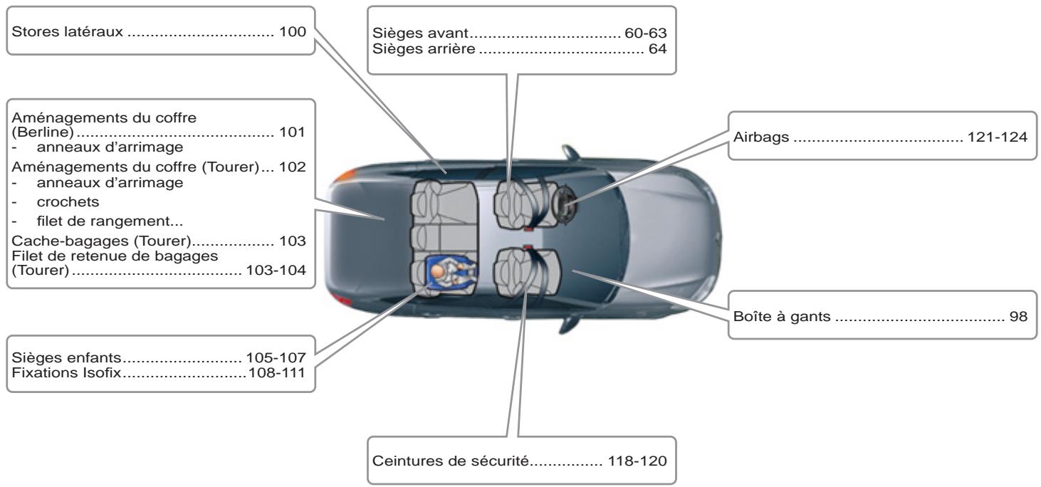 CITROEN C5 2 2010 - INTÉRIEUR - 1