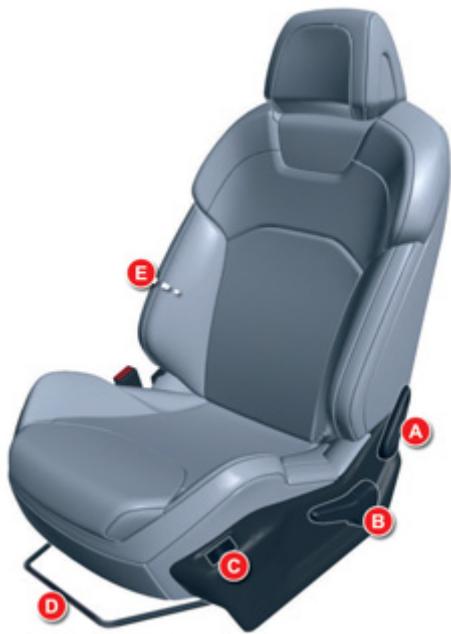 CITROEN C5 2 2010 - Réglages manuels - 1