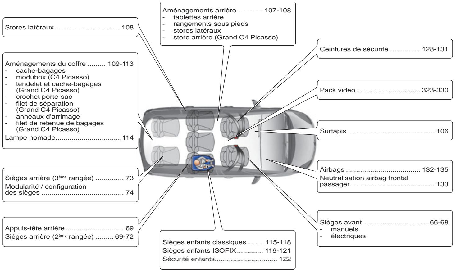 CITROEN GRAND C4 PICASSO 2010 - INTÉRIEUR - 1