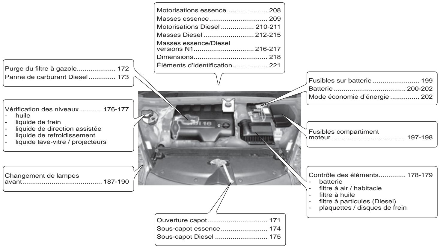 CITROEN GRAND C4 PICASSO 2010 - CARACTERISTIQUES -ENTRETIEN - 1