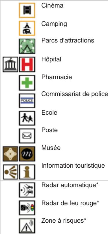 CITROEN GRAND C4 PICASSO 2010 - LISTE DES PRINCIPAUX POINTS D'INTÉRÊTS (POI) - 3