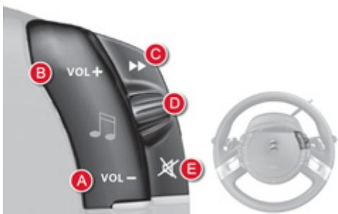 CITROEN GRAND C4 PICASSO 2010 - Commandes du système audio - 1