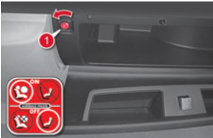 CITROEN GRAND C4 PICASSO 2010 - Neutralisation - 1