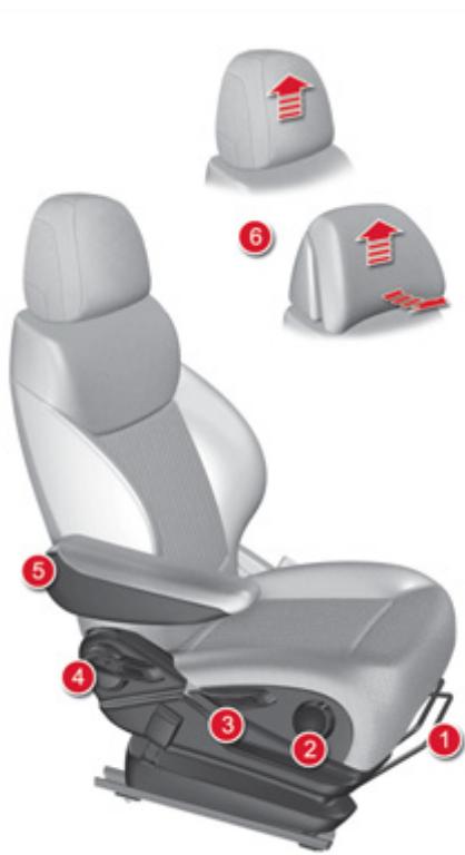 CITROEN GRAND C4 PICASSO 2010 - Rabattement des rétroviseurs - 1