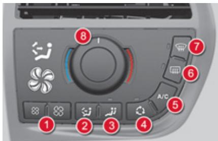CITROEN GRAND C4 PICASSO 2010 - TABLEAU DE COMMANDES CONDUCTEUR - 1