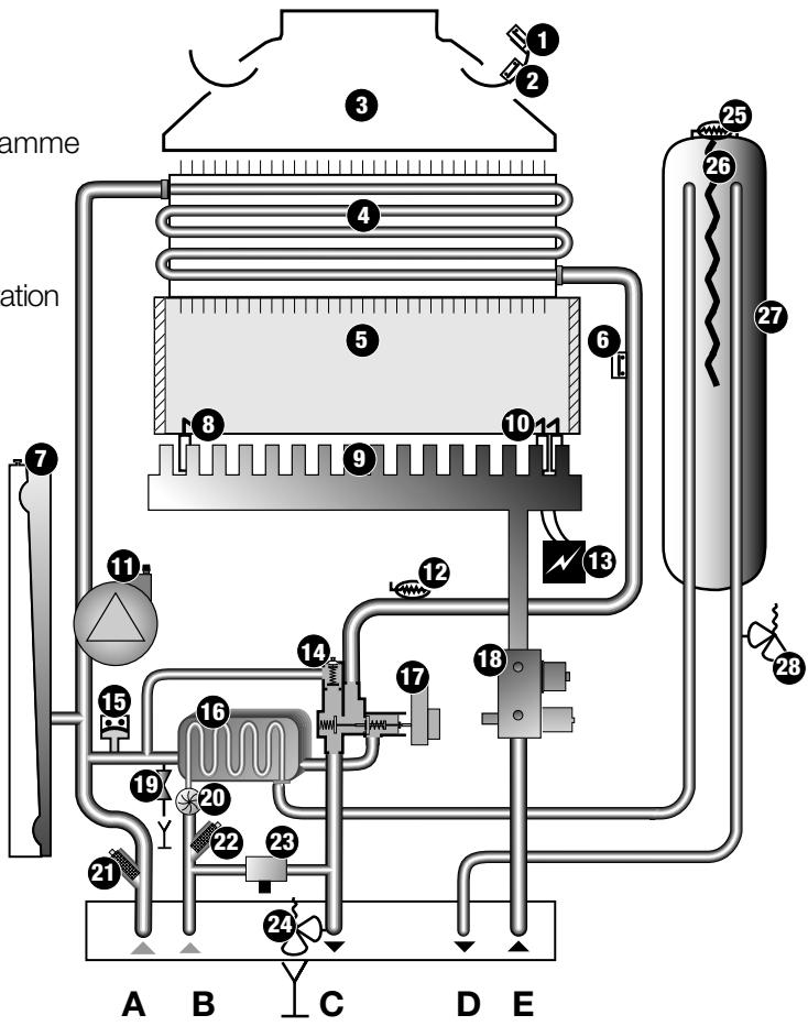 SAUNIER DUVAL THEMAPLUS F 30 E H-MOD - Themaplus C 25 E et C 30 E - 1