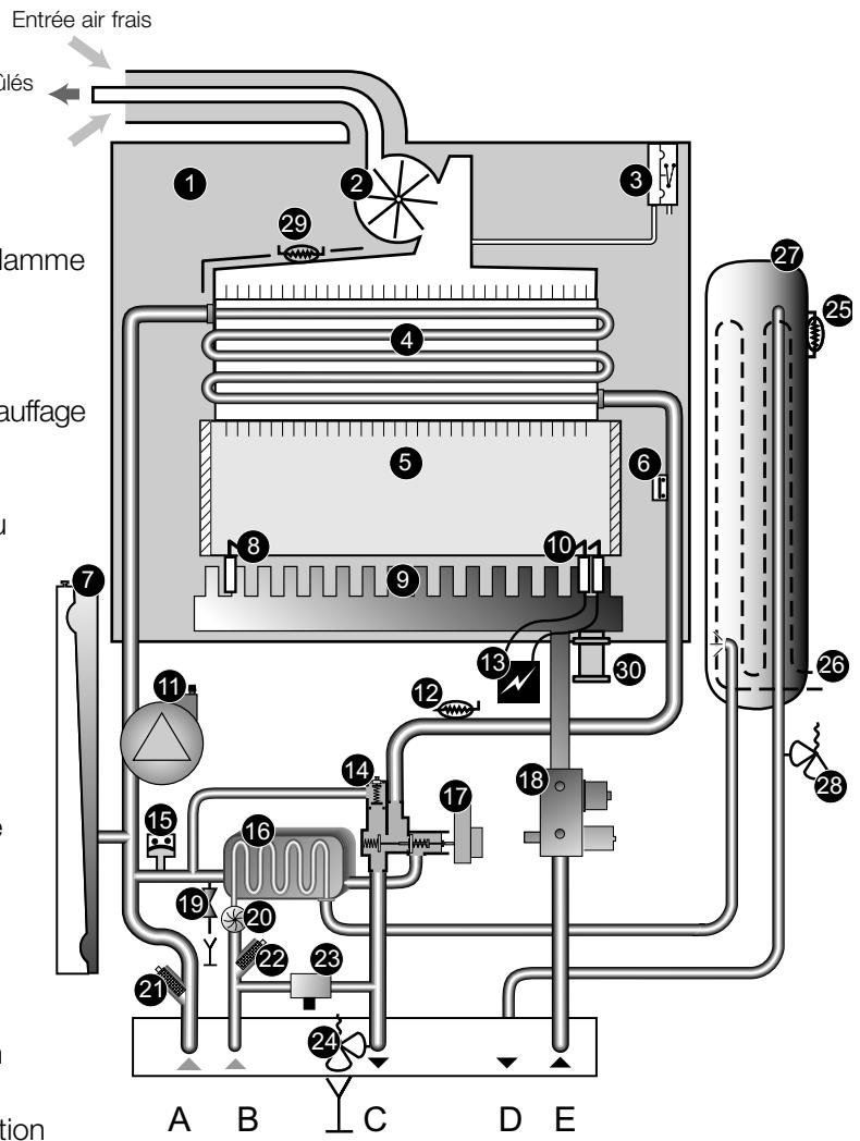 SAUNIER DUVAL THEMAPLUS F 30 E H-MOD - Themaplus f 25 e, f 25 e h-mod, f 30 e et f 30 e h-mod - 1