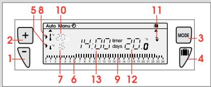 SAUNIER DUVAL EXABOX 1J - Opis programowanego termostatuPokojowego - 2