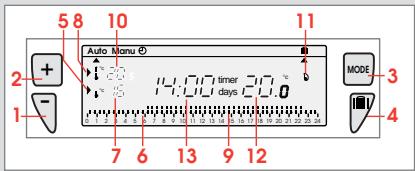 SAUNIER DUVAL EXABOX 1J - Descripción del termostato de ambiente programable - 2