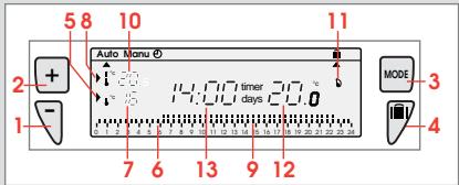 SAUNIER DUVAL EXABOX 1J - Description of buttons and display. - 1