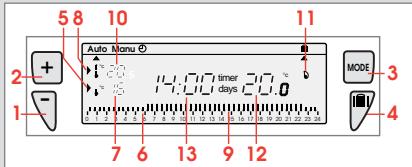 SAUNIER DUVAL EXABOX 1J - Tasti esterni e spiè del display - 1