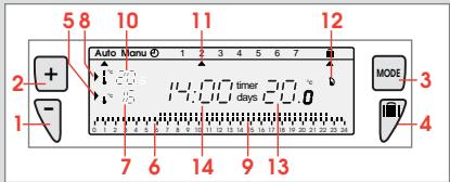 SAUNIER DUVAL EXABOX 7J - Tasti esterni e spiè del display. - 1