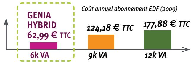 SAUNIER DUVAL GENIA HYBRID - Des ÉCONOMIES garanties - 1
