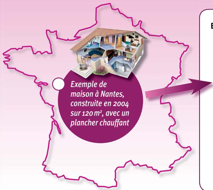 SAUNIER DUVAL GENIA HYBRID - Un investissement MAîTRISÉ - 1