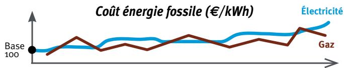 SAUNIER DUVAL GENIA HYBRID - Des ÉCONOMIES garanties - 4