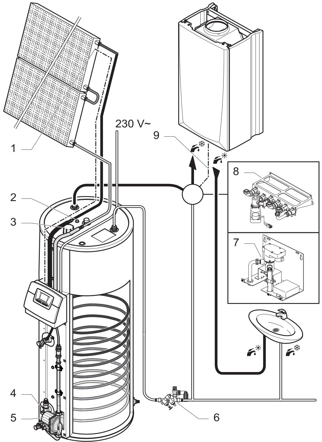 SAUNIER DUVAL HELIOSET 150 - Schéma hydraulique pour helioset 250 - 1