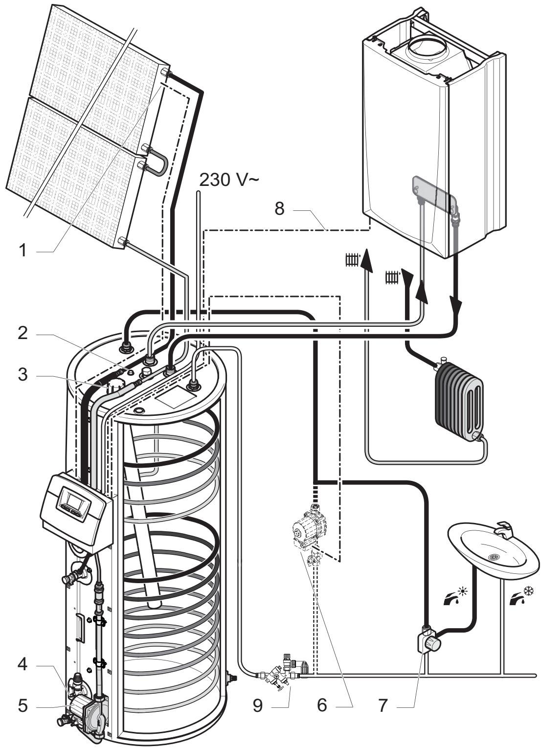 SAUNIER DUVAL HELIOSET 150 - Légende - 1