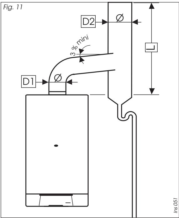 SAUNIER DUVAL ISOFAST C 24 E V - Raccordement des chaudières Isofast C 35 E - 1