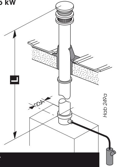 SAUNIER DUVAL ISOFAST C 24 E V - SYSTÉME VENTOUSE DOUBLE FLUX 2 x Ø 80 mm (installation de type C52) - 2
