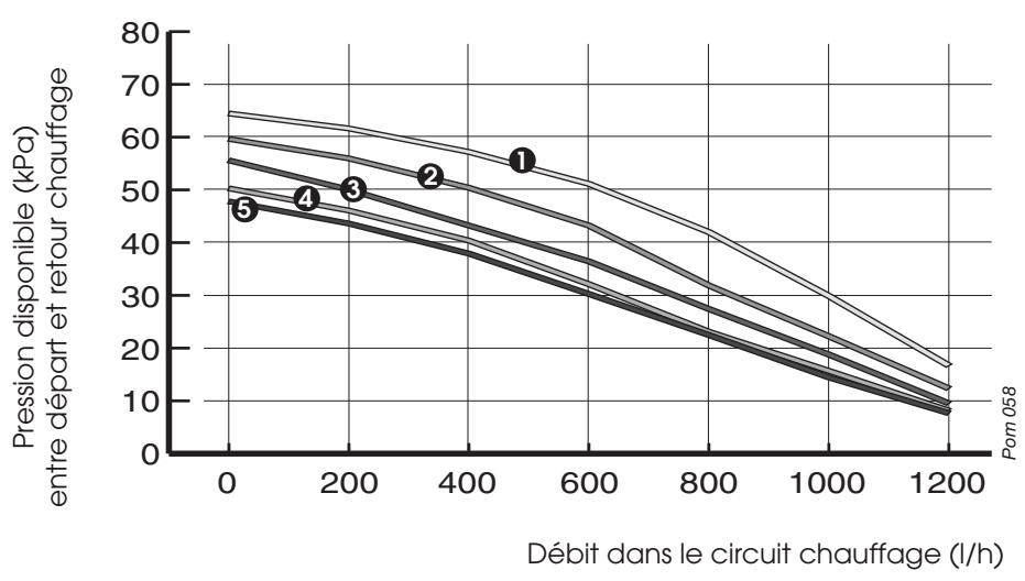 SAUNIER DUVAL ISOFAST C 24 E V - CONCEPTION DU CIRCUIT SANITAIRE - 2