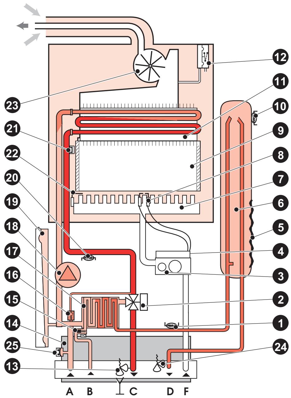 SAUNIER DUVAL ISOFAST C 24 E V - ISOFAST C 28 E NOx - 2