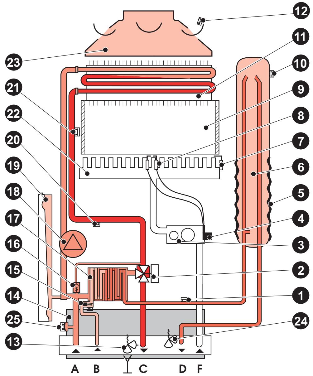 SAUNIER DUVAL ISOFAST C 24 E V - ISOFAST C 28 E, ISOFAST C 35 E et ISOFAST C 24 E V - 1