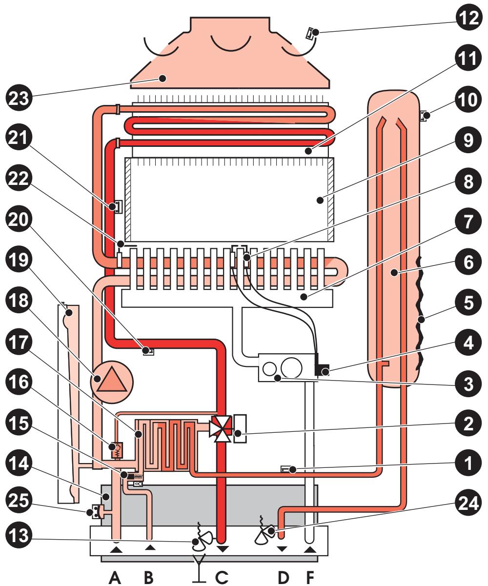 SAUNIER DUVAL ISOFAST C 24 E V - ISOFAST C 28 E NOx - 1