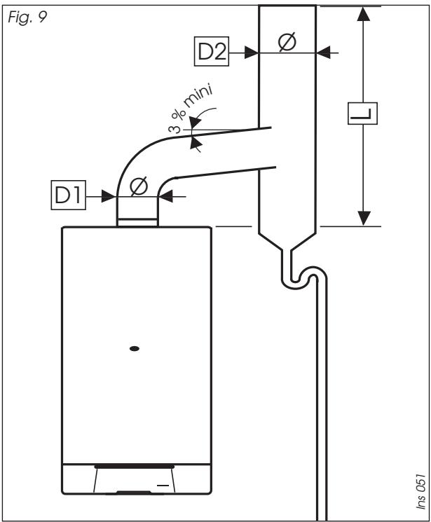SAUNIER DUVAL ISOFAST C 24 E V - ÉVACUATION DES GAZ BRULÉS ISOFAST F 28 E et F 35 E - 2