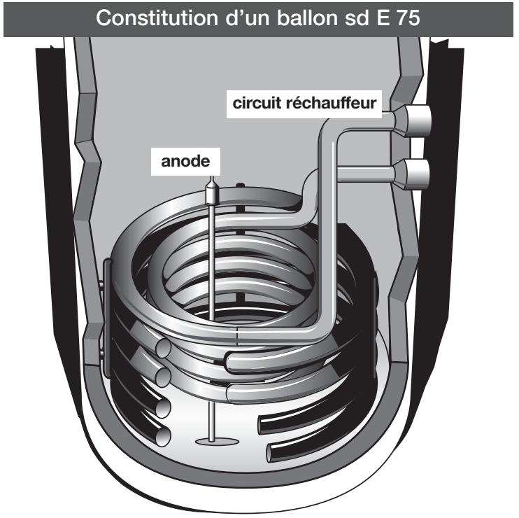 SAUNIER DUVAL THEMA 25 - Caracteristiques des ballons - 1