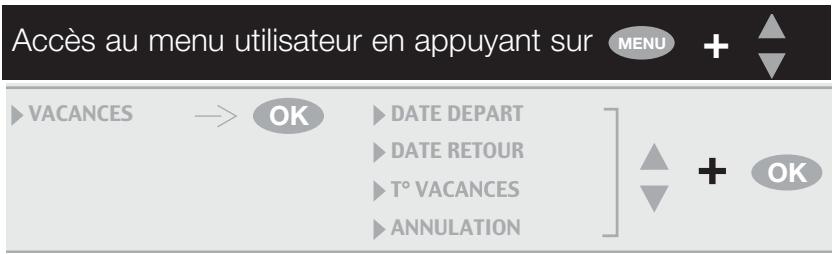 SAUNIER DUVAL ISOSPLIT F 30 E H-MOD - Les questions que vous vous posez… - 1