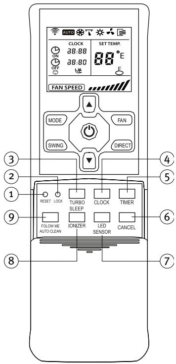SAUNIER DUVAL SDH 12-050NW - 6.2-TELECOMANDO B - 3