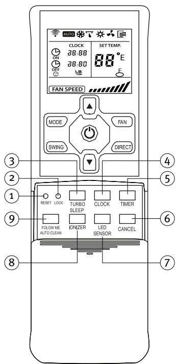 SAUNIER DUVAL SDH 12-050NW - 6.2-REMOTE CONTROL B - 2