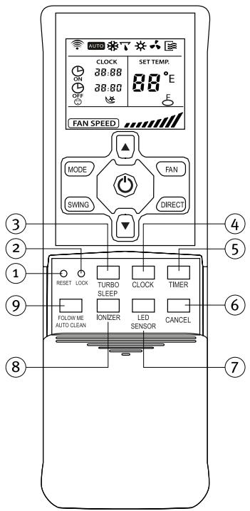 SAUNIER DUVAL SDH 12-050NW - 6.2-TELECOMANDO B - 2