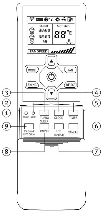 SAUNIER DUVAL SDH 12-050NW - 6.2-MANDO A DISTANCIA B - 1