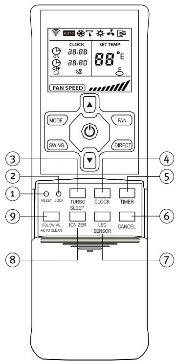 SAUNIER DUVAL SDH 12-050NW - 6.2-TELECOMANDO B - 2