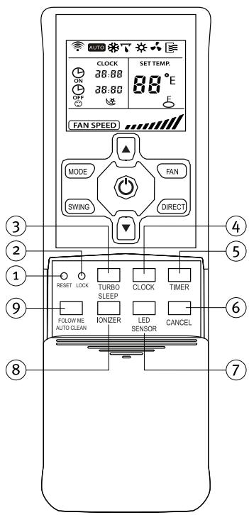 SAUNIER DUVAL SDH 12-050NW - 6.2-TELECOMANDO B - 1