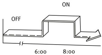 SAUNIER DUVAL SDH 12-050NW - TIMER ON  TIMER OFF - 4
