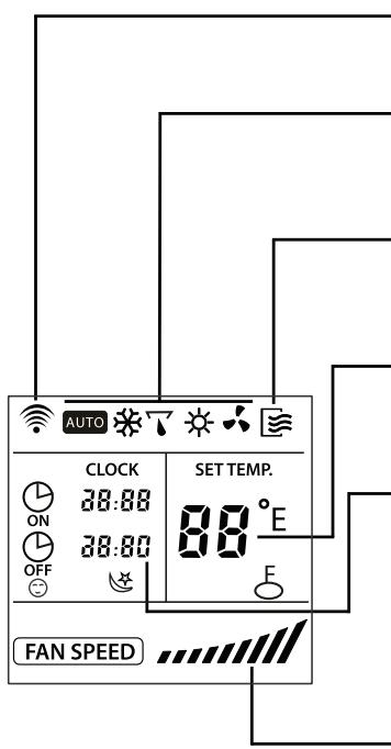 SAUNIER DUVAL SDH 12-050NW - 8.1-INDICADOS DEL VISOR DEL MANDO A DISTANCIA - 1