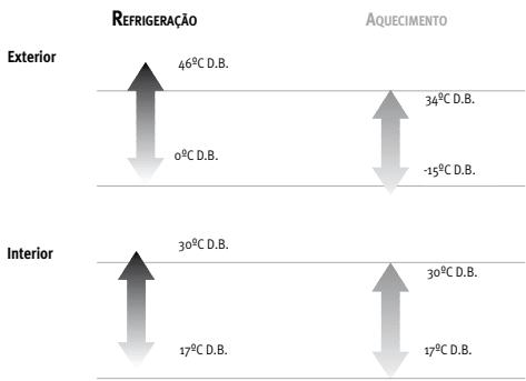SAUNIER DUVAL SDH 12-050NW - 3- LIMITES DE FUNCIONAMENTO - 1