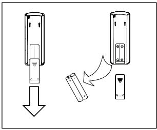 SAUNIER DUVAL SDH 12-050NW - 9.2- REPLACING THE REMOTE CONTROL BATTERIES - 1