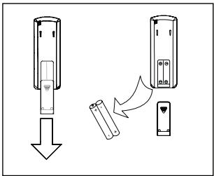 SAUNIER DUVAL SDH 12-050NW - 9.2- SUBSTITUÇÃO DAS PILHAS DO TELECOMANDO - 1