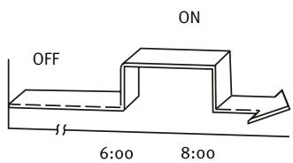 SAUNIER DUVAL SDH 12-050NW - TIMER ON  TIMER OFF - 4