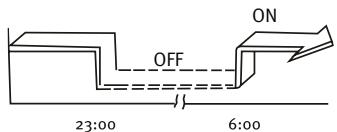 SAUNIER DUVAL SDH 12-050NW - TIMER OFF  TIMER ON - 1